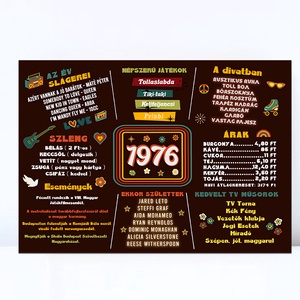 Retro 50. Születésnapi Kép, 1976 Eseményei, 50. Szülinapi Ajándék, Vintage 1976 kép, Vicces Születésnapi Dekoráció - Meska.hu