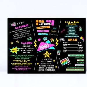 Retro 45. Születésnapi Kép, 1981 Eseményei, 45. Szülinapi Ajándék, Vintage 1981 kép, Vicces Születésnapi Dekoráció - Meska.hu