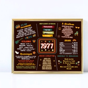 Retro 55. Születésnapi Kép, 1971 Eseményei, 55. Szülinapi Ajándék, Vintage 1971 kép, Vicces Születésnapi Dekoráció - Meska.hu