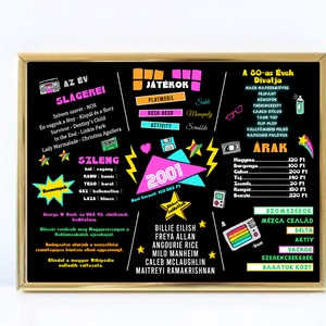 Retro 25. Születésnapi Kép, 2001 Eseményei, 25. Szülinapi Ajándék, Vintage 2001 kép, Vicces Születésnapi Dekoráció - Meska.hu