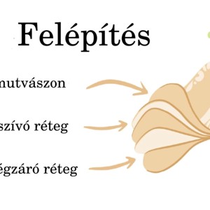 Meglepetés mintával közepes betét 26cm - szépségápolás - intim higiénia - intimbetét - Meska.hu