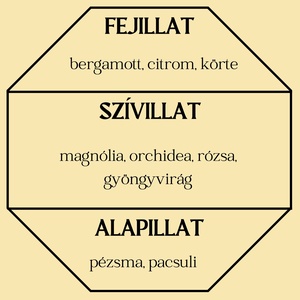 Körte és frézia autóparfüm (virágos) - otthon & életmód - gyertya, illat, aroma - párologtató - Meska.hu