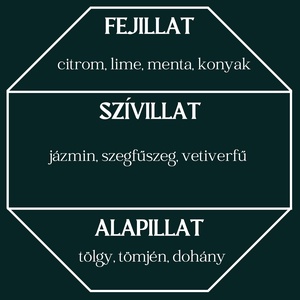 Kubai szivar autóparfüm (fűszeres) - otthon & életmód - gyertya, illat, aroma - párologtató - Meska.hu