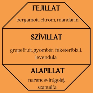 Birodalom autóparfüm (citrusos) - otthon & életmód - gyertya, illat, aroma - párologtató - Meska.hu