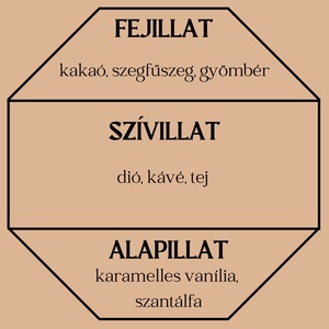 Pekándiós süti lakásparfüm /diffúzor (édes,fűszeres)  - otthon & életmód - gyertya, illat, aroma - párologtató - Meska.hu