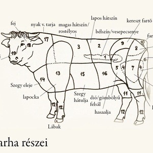 Vágódeszka másképp :-)  - marha forma - otthon & életmód - konyhafelszerelés, tálalás - sütés, főzés - vágódeszka - Meska.hu