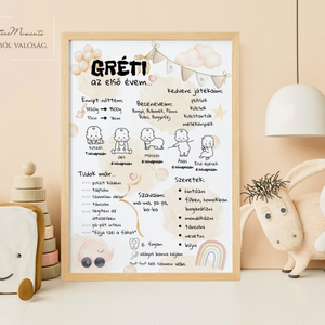 Emlékörző, Otthon & Életmód, Dekoráció, Kép & Falikép, Poszter, Fotó, grafika, rajz, illusztráció, MESKA