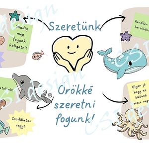 Digitális termék falikép gyermekszobába , Művészet, Grafika & Illusztráció, Digitális, Fotó, grafika, rajz, illusztráció, MESKA