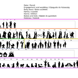 Család tábla  - saját életeseményekkel  - otthon & lakás - dekoráció - kép & falikép - táblakép - Meska.hu