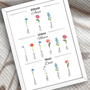 Boldog Anyák napját falikép - Meska.hu