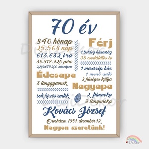 Egyedi szerkesztésű születésnapi tábla Papának, Apának, Dédipapának. Feliratos szülinapi ajándék férfiaknak. - otthon & életmód - dekoráció - kép & falikép - táblakép - Meska.hu