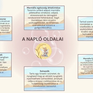 Fejlesztő önismereti mentálhigiénés napló mentális egészség öngondoskodás életvezető tervező önfejlesztő spirituális  - otthon & életmód - papír, írószer - jegyzetfüzet & napló - Meska.hu