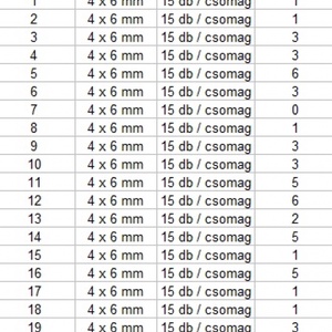 Briolett kristály rondella több színben 15db/cs GYÜ-BR4x6 - kellékek & szerszámok - gyöngyfűzés kellékek - féldrágakő - Meska.hu