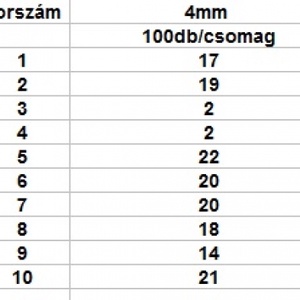 Akril gömb alakú gyöngy  4 mm-es több színben 100db/cs - kellékek & szerszámok - gyöngyfűzés kellékek - műanyag gyöngy - Meska.hu