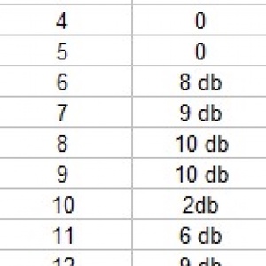 Organza zacskó több színben 5db/csomag OZ01 - kellékek & szerszámok - gyöngyfűzés kellékek - Meska.hu