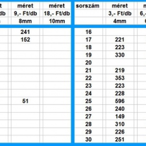 Üveg tekla (viasz) gyöngy 4-6-8-10mm több színben  - kellékek & szerszámok - gyöngyfűzés kellékek - üveggyöngy - Meska.hu