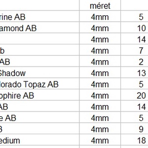 Ékszerkellék: Swarovski kocka 4mm-es AB bevonatos több színben - gyöngy, ékszerkellék - swarovski kristályok - Meska.hu Ékszerkellék: Swarovski kocka 4mm-es AB bevonatos több színben - gyöngy, ékszerkellék - swarovski kristályok - Meska.hu