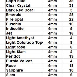 Ékszerkellék: Swarovski kristály gömb 4mm  SW5000-4 6db/csomag több színben - gyöngy, ékszerkellék - swarovski kristályok - Meska.hu