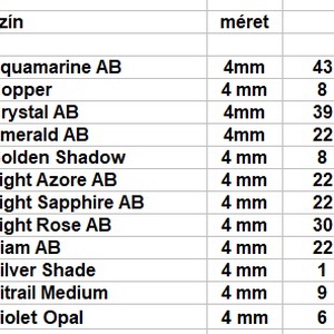Swarovski kristály gyöngy: SW5000-4 AB gömb 4mm-es AB bevonatos több színben - kellékek & szerszámok - gyöngyfűzés kellékek - swarovski kristályok - Meska.hu