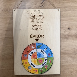 Évkör tábla - Meska.hu