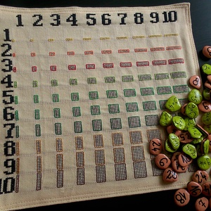 Matematikavics - Szorzótábla - Meska.hu
