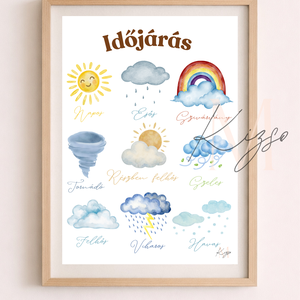 � Időjárás gyerek poszter  Tanulj játékosan a természetről - Meska.hu