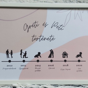 Családtörténet, pártörténet - otthon & életmód - dekoráció - kép & falikép - poszter - Meska.hu