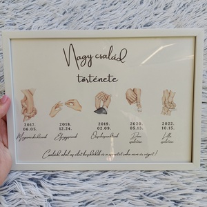 Családtörténet, pártörténet - otthon & életmód - dekoráció - kép & falikép - poszter - Meska.hu