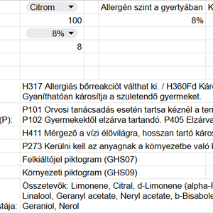 Citrus illatolaj 10gr gyertyakészítéshez - kellékek & szerszámok - vegyes alapanyag - gyertya alapanyag - szójaviasz gyertya alapanyag - Meska.hu