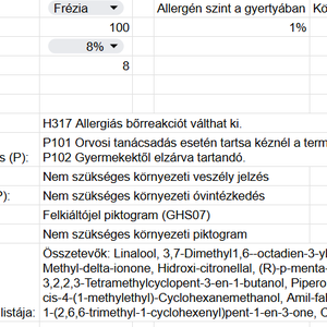 Frézia illatolaj - gyertyakészítéshez - kellékek & szerszámok - vegyes alapanyag - gyertya alapanyag - szójaviasz gyertya alapanyag - Meska.hu