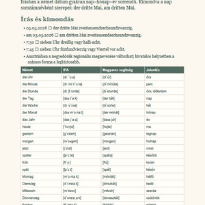 Német kiejtés magyaroknak E-book Német�magyar kiejtési segédlet Letölthető PDF - könyv & zene - könyv - Meska.hu