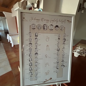 Karikatúrás ültetési térkép esküvőre, Művészet, Grafika & Illusztráció, Digitális, Fotó, grafika, rajz, illusztráció, MESKA