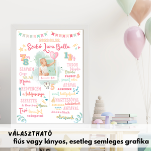  Szülinapi Kép - Poszter egyedi fotóval / egy éves lettem vagy sokadik szülinapra/ Fiúnak és Lányoknak - otthon & életmód - babaszoba, gyerekszoba - babaszoba kép - Meska.hu