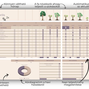 Szokáskövető, Google Sheets, digitális termék, táblázat - művészet - grafika & illusztráció - digitális - Meska.hu