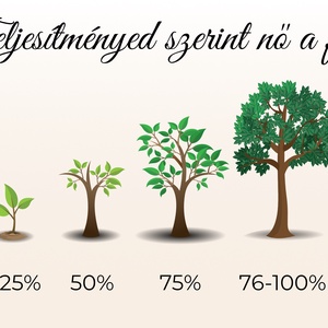 Szokáskövető, Google Sheets, digitális termék, táblázat - művészet - grafika & illusztráció - digitális - Meska.hu