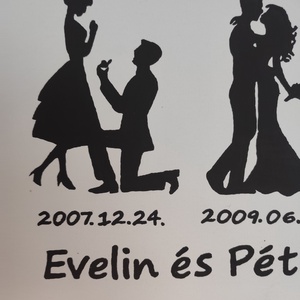 Egyedi kézzel festett családi vászonkép (40x120 cm) -akril festékkel, személyre szabható dátumokkal és nevekkel. - otthon & életmód - dekoráció - kép & falikép - vászonkép - Meska.hu