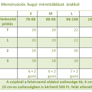 Merina menstruációs bugyi több színben, méretben. - szépségápolás - intim higiénia - menstruációs bugyi - Meska.hu