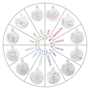 Ezüst kos horoszkóp medál, kos állatövi jegy, kos csillagkép ví - ékszer - nyaklánc - medál - Meska.hu
