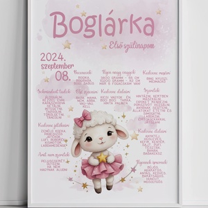Szülinapi emlékőrző plakát - Meska.hu