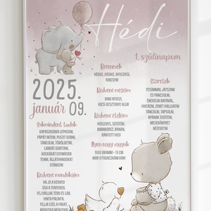 Emlékőrző plakát - szülinapra, Művészet, Grafika & Illusztráció, Digitális, Fotó, grafika, rajz, illusztráció, MESKA