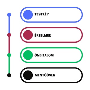 Önismeret és én-kép fejlesztő feladatgyűjtemény - játék & sport - készségfejlesztő és logikai játék - oktató játékok - Meska.hu