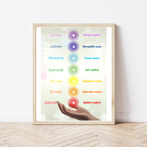 7 csakra falikép csakra szimbólumok csakra gyógyítás meditáció inspiráció jóga spirituális - Meska.hu
