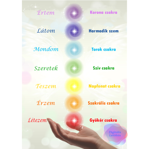 Nyomtatható PDF  csakra poszter, 7 csakra jóga grafika, meditációs és energia gyógyító falikép, spirituális  - Meska.hu