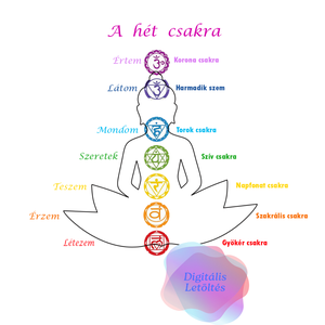 Nyomtatható PDF  csakra poszter, 7 csakra jóga grafika, meditációs és energia gyógyító falikép, spirituális  - Meska.hu