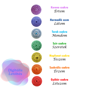 Nyomtatható PDF  csakra poszter, 7 csakra jóga grafika, meditációs és energia gyógyító falikép, spirituális , Művészet, Grafika & Illusztráció, Digitális, , MESKA