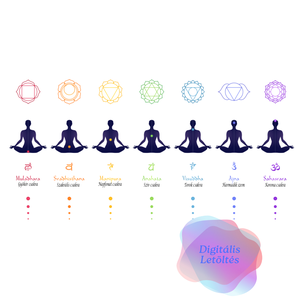 Nyomtatható PDF  csakra poszter, 7 csakra jóga grafika, meditációs és energia gyógyító falikép, spirituális , Művészet, Grafika & Illusztráció, Digitális, , MESKA