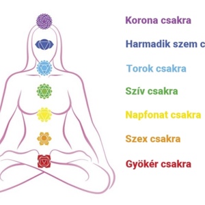 Napfonatcsakra harmonizáló -  ásvány karkötő - ékszer - karkötő - bogyós karkötő - Meska.hu