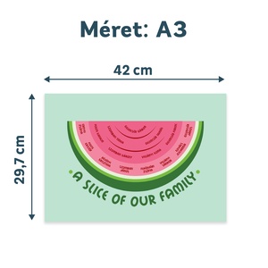 Dinnye alakú családfa � személyre szabható, 4 generációs, A3 méretben, digitális termék - művészet - grafika & illusztráció - digitális - Meska.hu