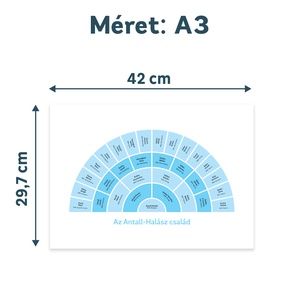 Személyre szabható 5 generációs családfa, választható pasztell színekben, legyeződiagram formában, A3-as méretben - művészet - grafika & illusztráció - digitális - Meska.hu