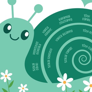 Csiga alakú családfa � személyre szabható, 3 generációs, A3-as méretben - digitális termék - művészet - grafika & illusztráció - digitális - Meska.hu